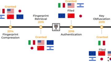 International Patents and Academic Publications