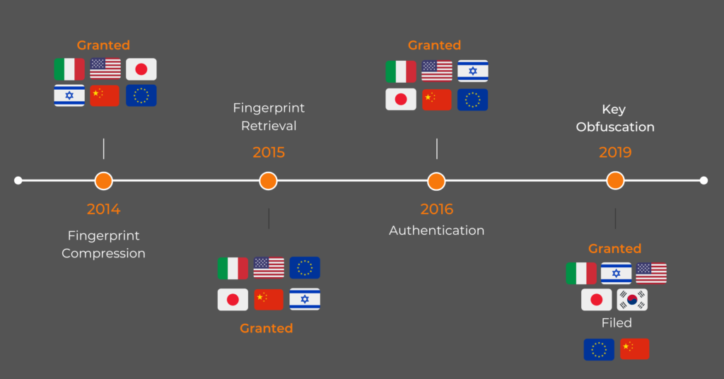 This visual presents ToothPic’s patents and their development roadmap